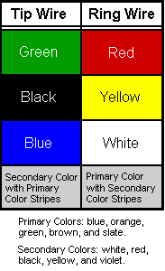 Wiring Chart by Hello Direct